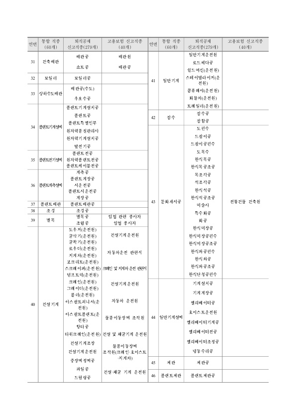 현장경력-신고직종의-인정기준