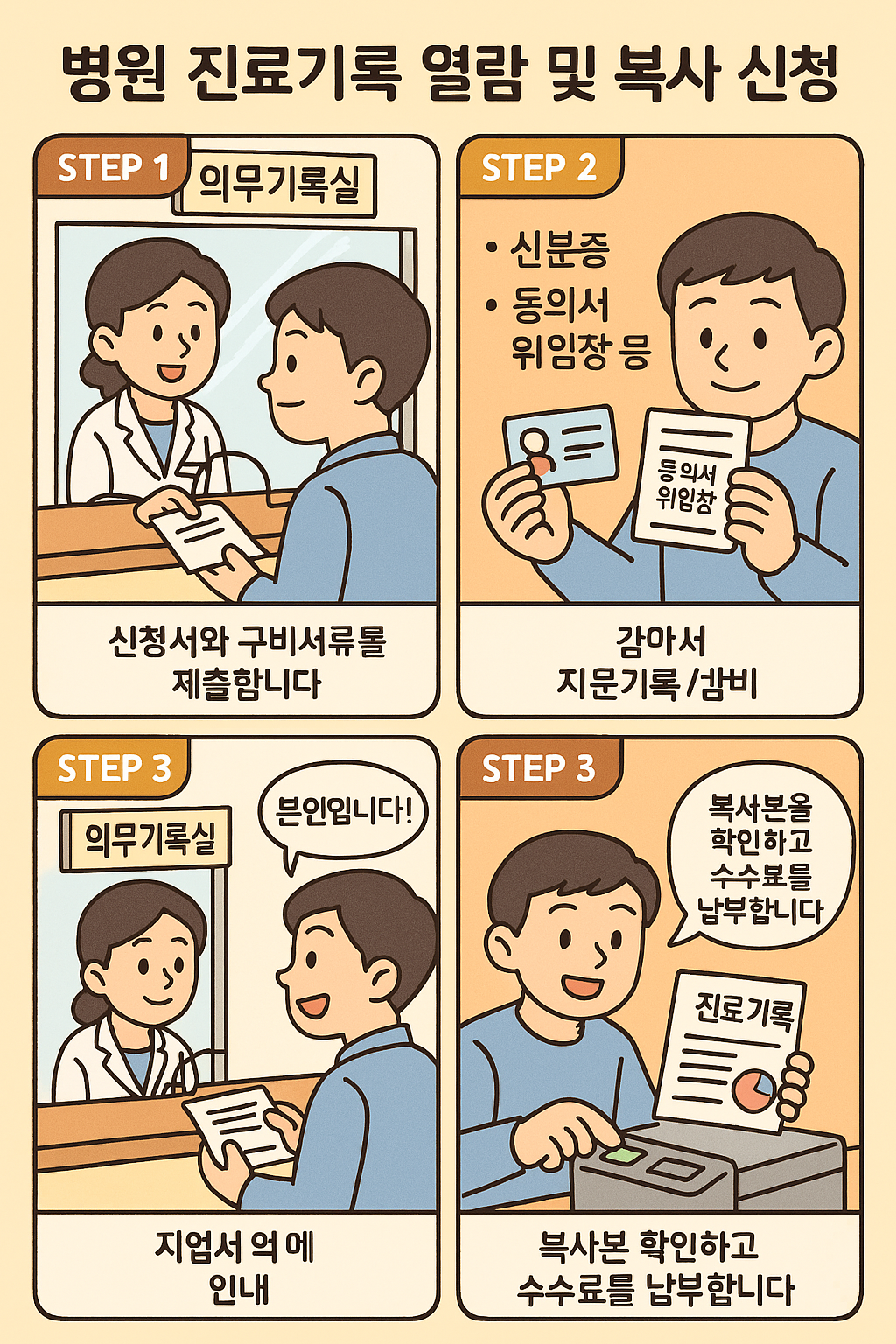 병원 진료기록 열람 및 복사 신청 방법
