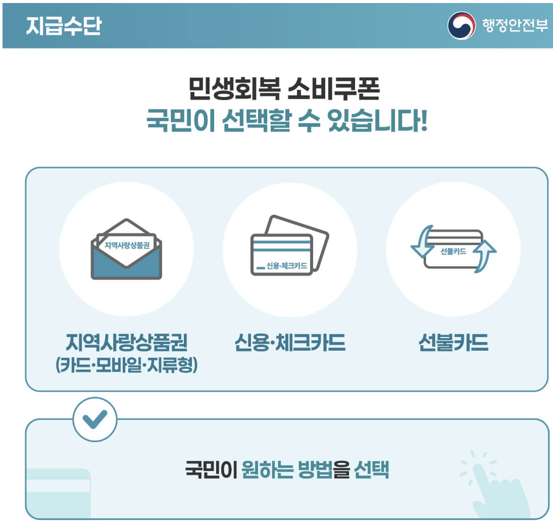 2025 민생회복 소비쿠폰