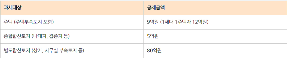 종부세 환급 받기 삼쩜삼으로 돌려받는 법