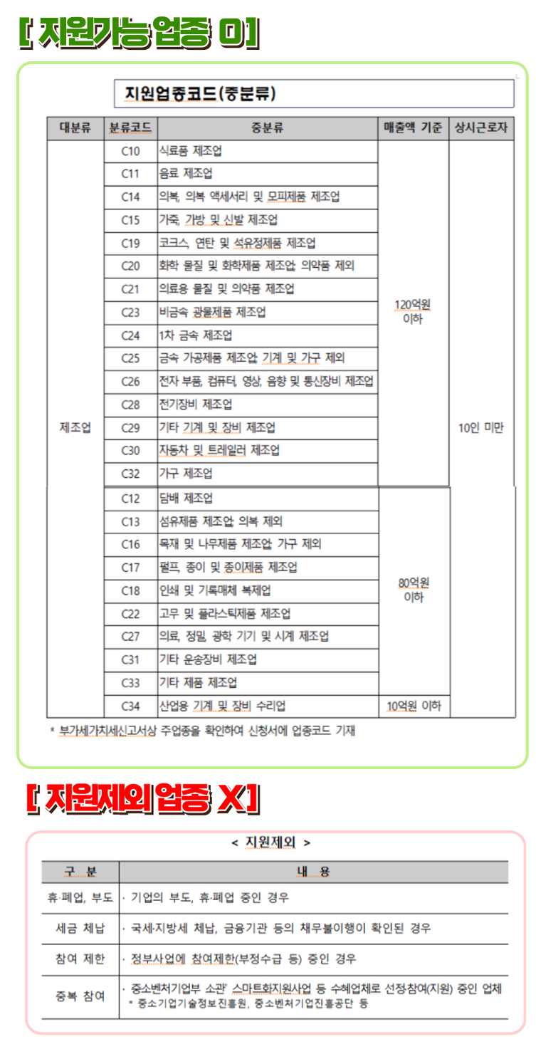 소상인 스마트제조 지원사업
