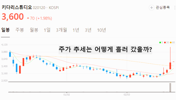 웹툰 관련주 대장주 TOP7 : 한한령 해제