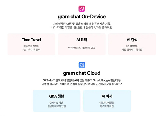 램 챗 온디바이스: PC 사용자 맞춤형 AI