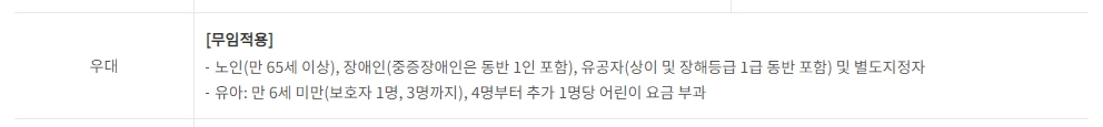 서울 지하철 정기권의 종류와 기본 가격 안내