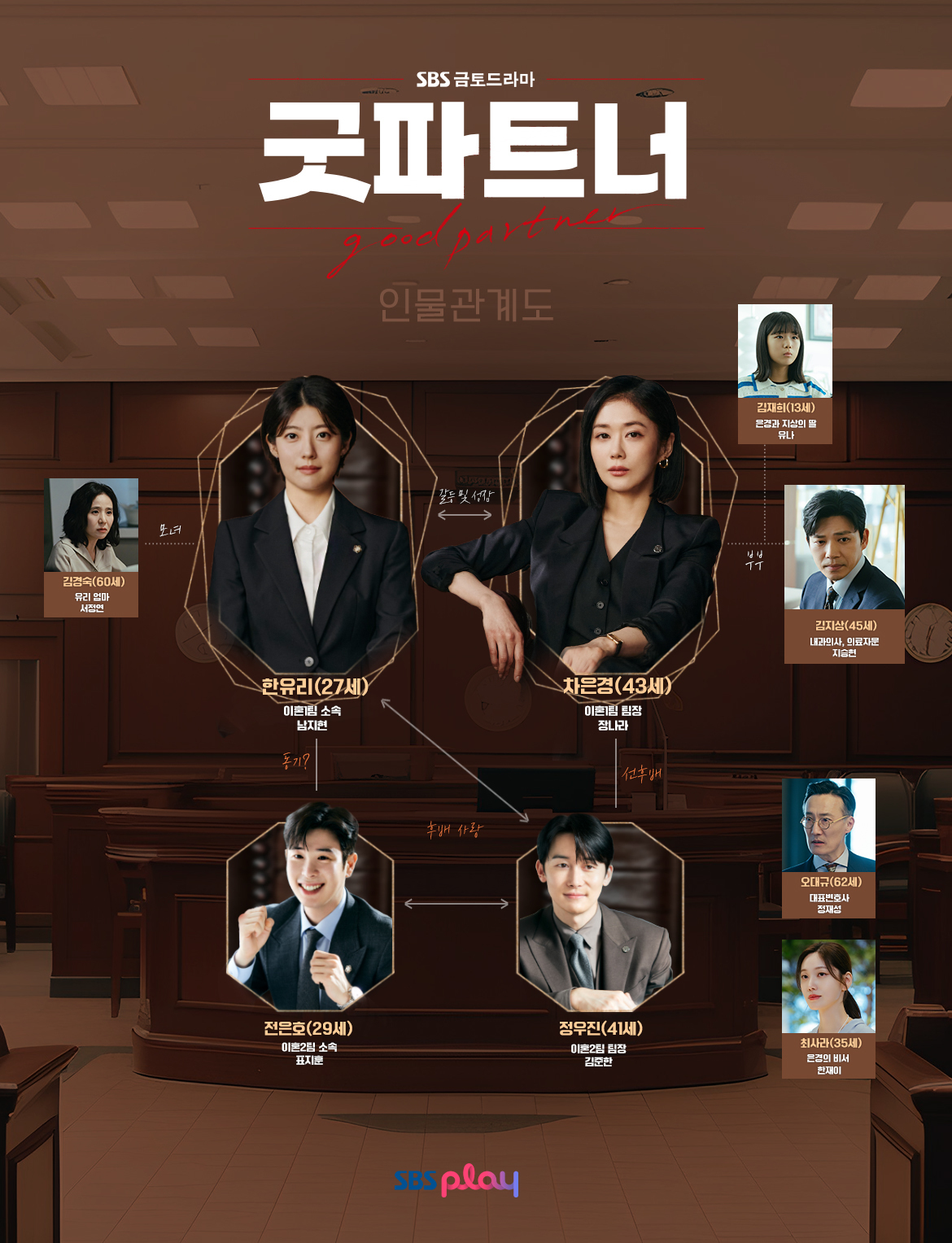 굿파트너 인물관계도 사진