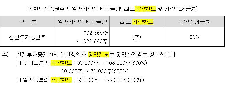LG CNS 청약물량