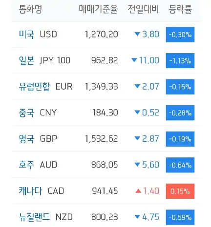 주요국환율_하나은행