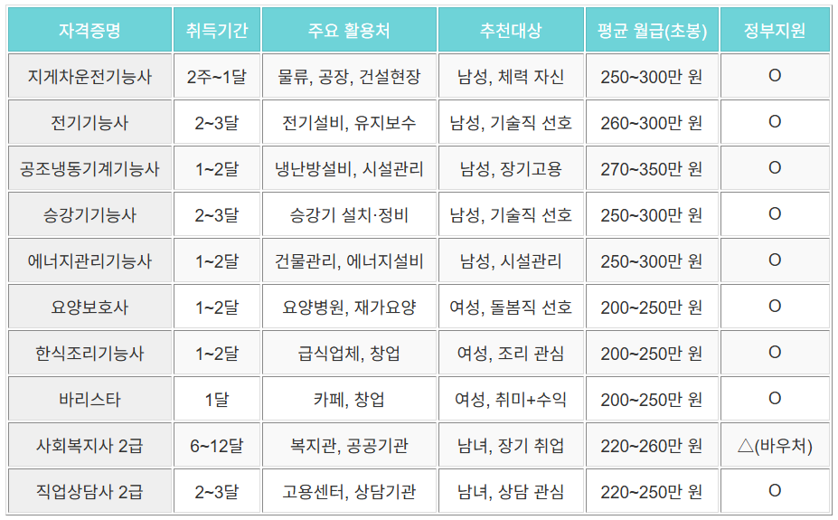 자격증비교표