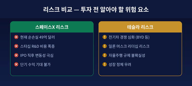 리스크 비교 - 투자 전 알아야 할 위험 요소