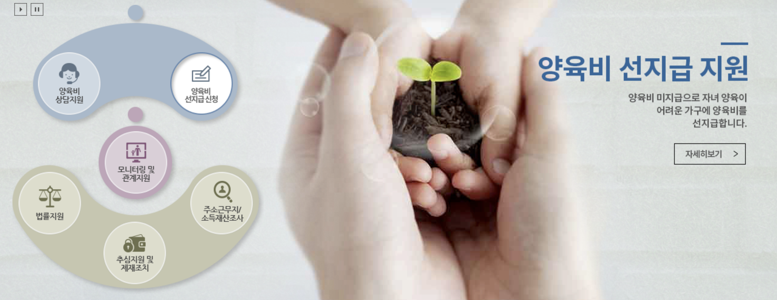 양육비 선지급제 신청