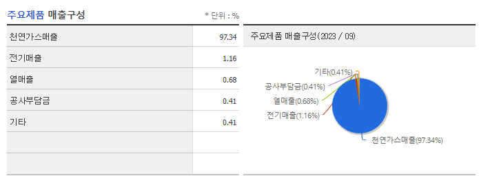 대성에너지_주요제품