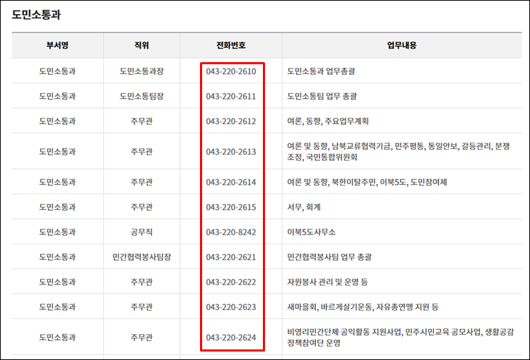충북도청-전화번호