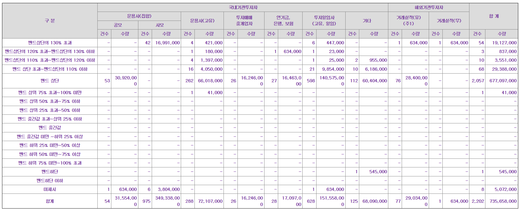 링크솔루션 공모주 수요예측결과 상장일