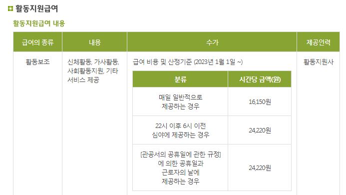 장애인 활동지원사 교육기관 급여 가족허용