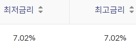 신한은행 신한 페이코 소액대출