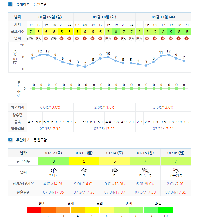 통영동원로얄CC 날씨