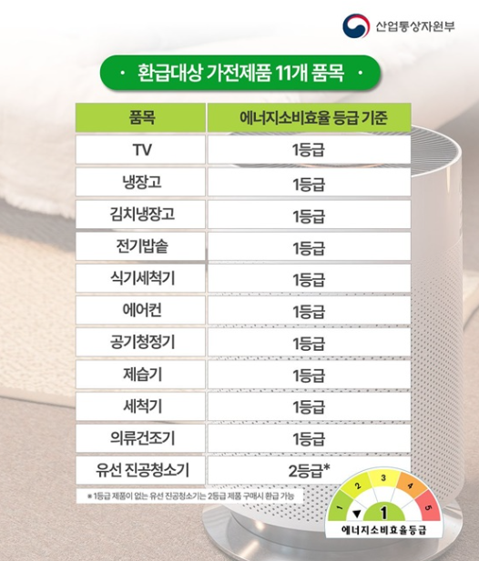 출처:산업통상자원부