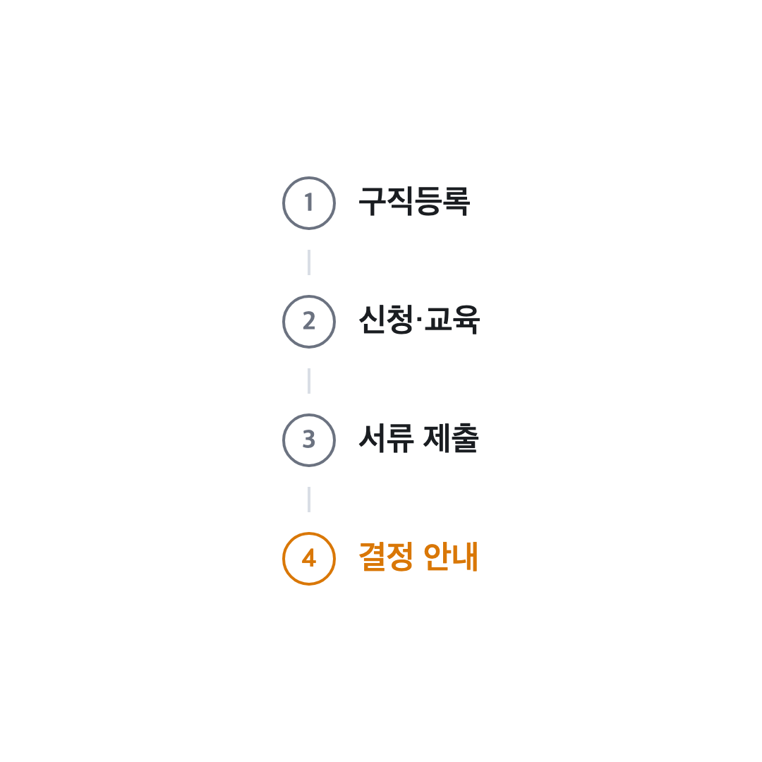 구직등록부터 결정 안내까지 4단계 신청 절차 다이어그램, 국민취업지원제도 프리랜서 소득 요건