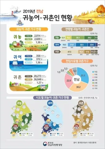 귀농 귀촌 운동본부 정착지원금 교육센터_18