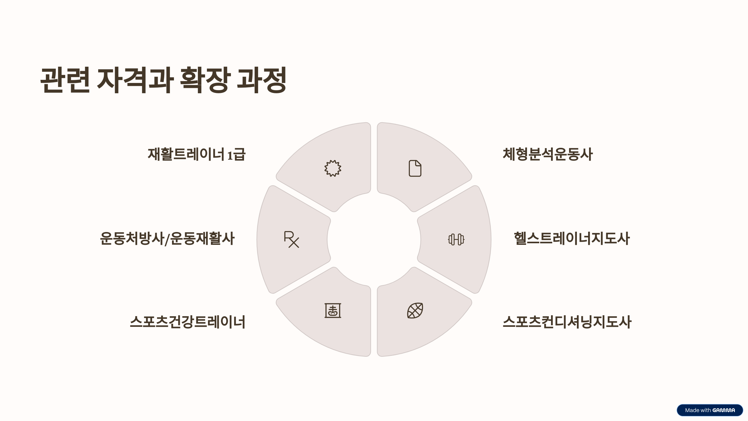 스포츠재활처방사 자격증 재활 피트니스 필수 자격