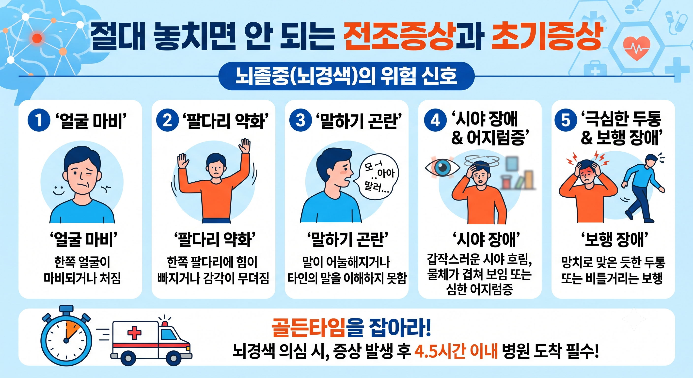 전조증상과 초기증상