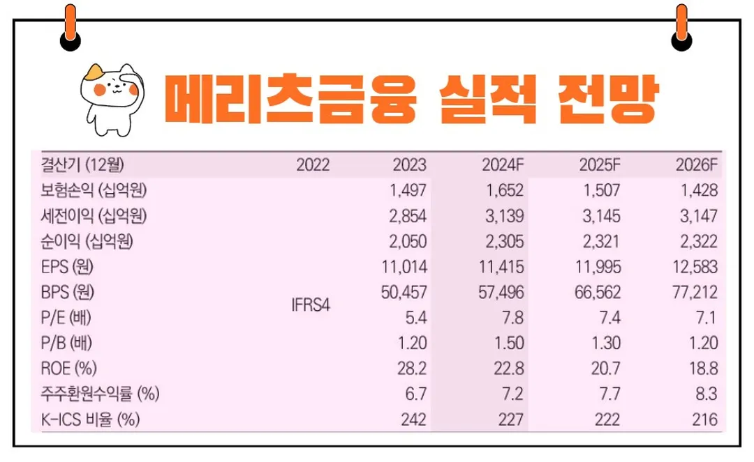 메리츠금융지주 실적 전망