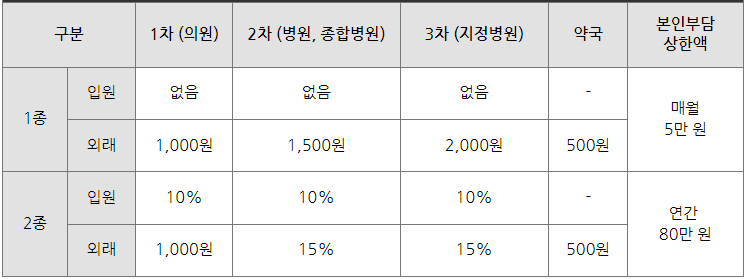 의료급여 대상 중위소득