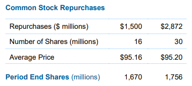 모건스탠리-실적