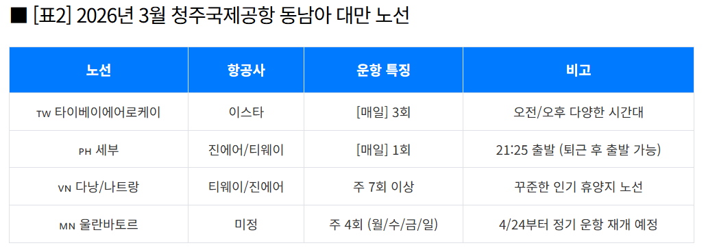 2026년 청주국제공항 동남아 대만 노선
