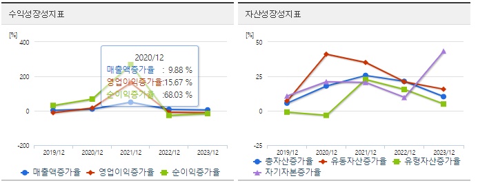 신성델타테크 주가 성장성