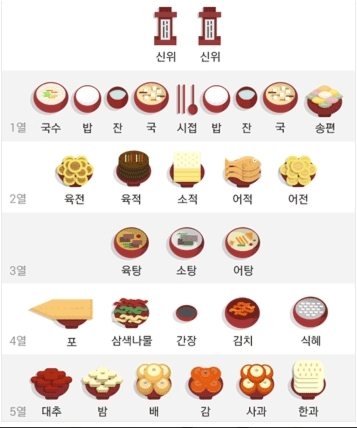 추석 제사상 차리는법