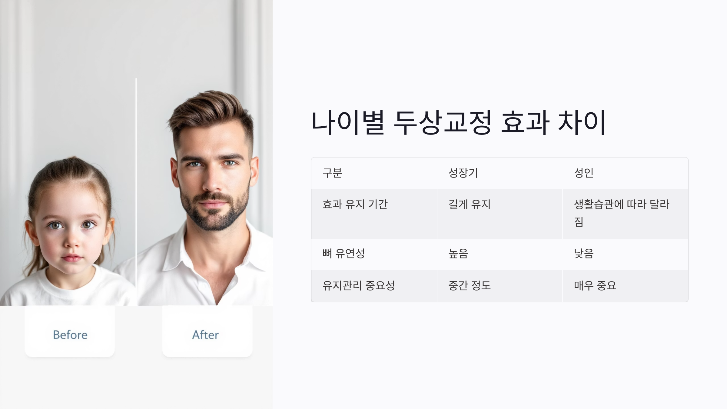 나이에 따른 두상교정 효과 차이