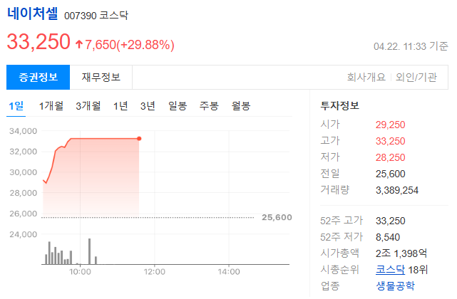 다시 주목받는 네이처셀 기회일까? 위험일까?
