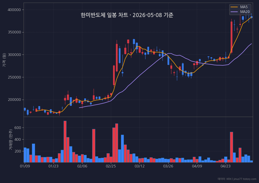 한미반도체 일봉 차트