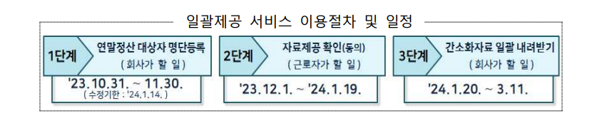 연말정산 미리보기 서비스 일정