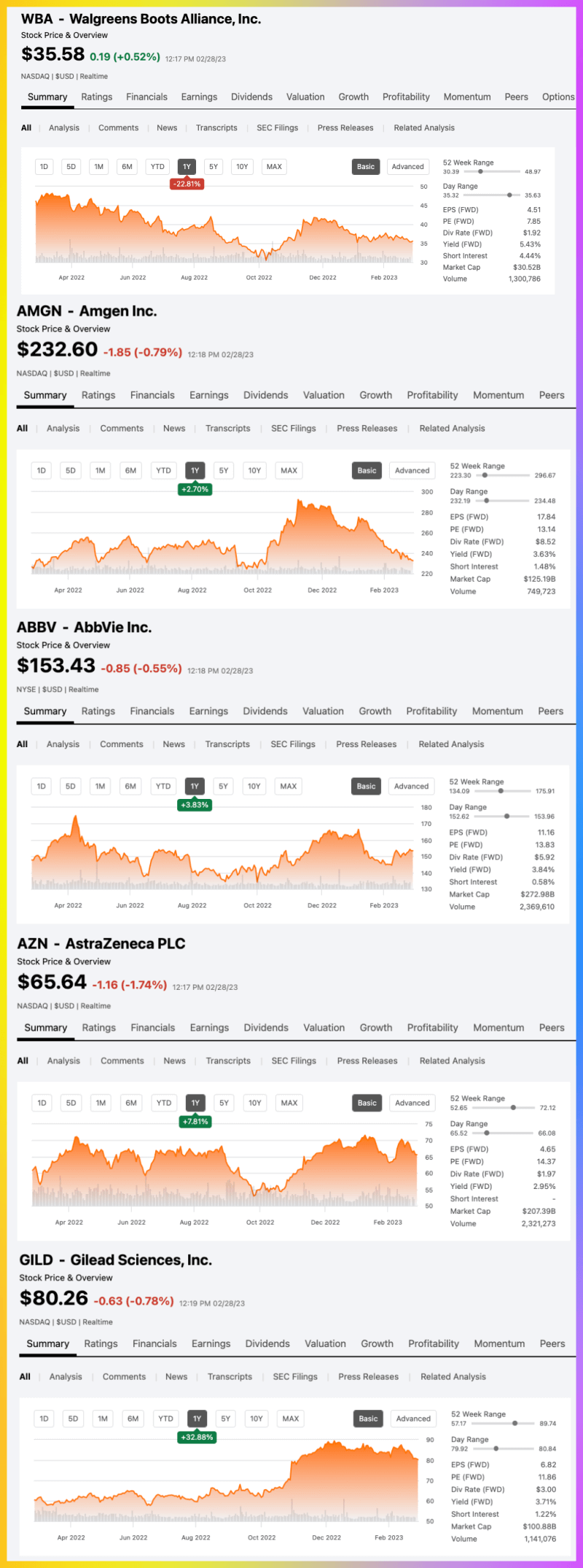 대형 제약관련주 베스트5 주식추세
