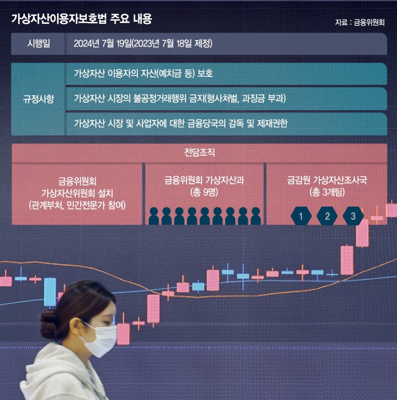 빗썸 오지급, 비트코인 오지급 사고, 빗썸 보상, 가상자산 거래소 사고, 비트코인 현금화, 금융감독원 가상자산 규제, 빗썸 수수료 면제, 암호화폐 내부통제