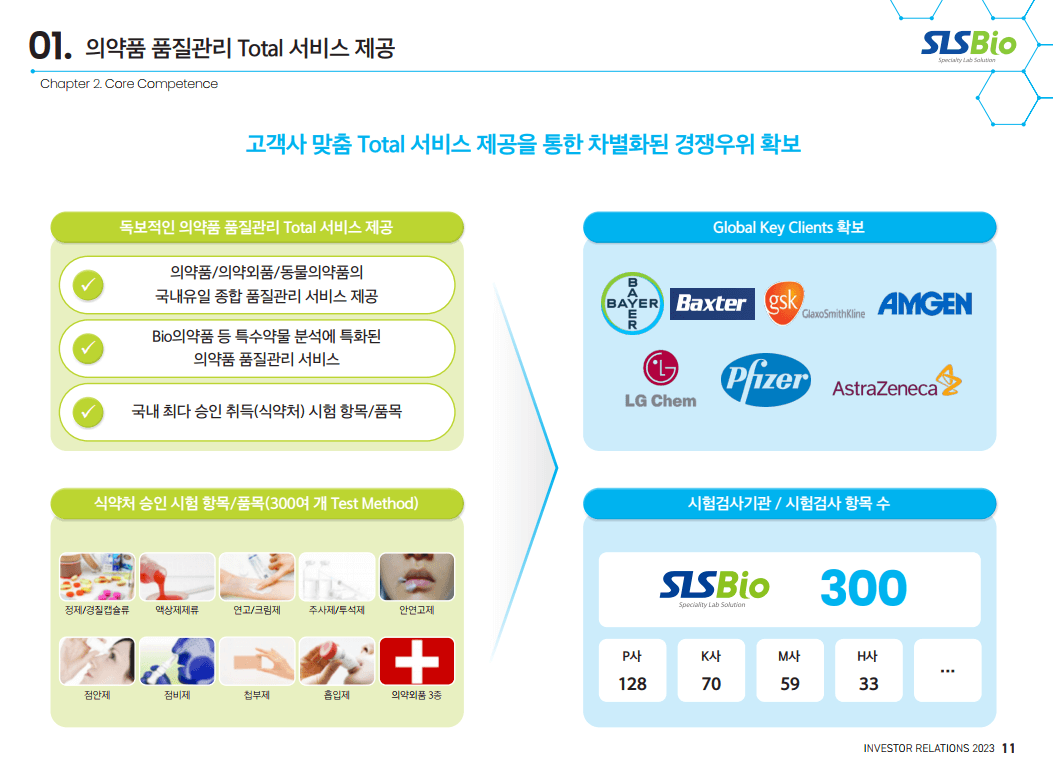 에스엘바이오