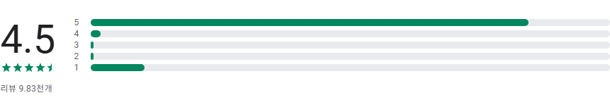 헤어스타일 어플, ai 메이크업, 머리 합성, 뷰티 메이크업 필터