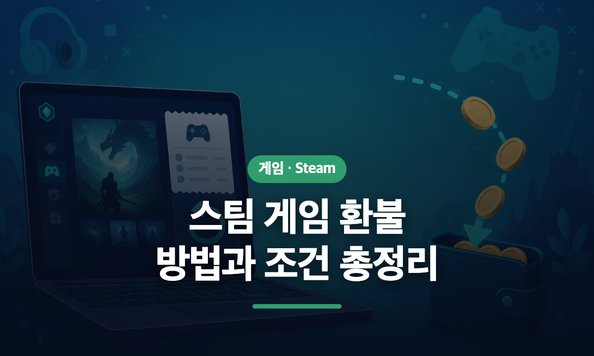 스팀 게임 환불 조건과 신청 순서를 정리한 일러스트