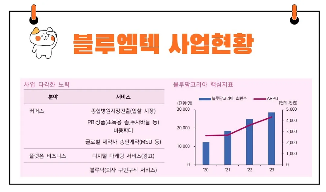 블루엠텍 실적