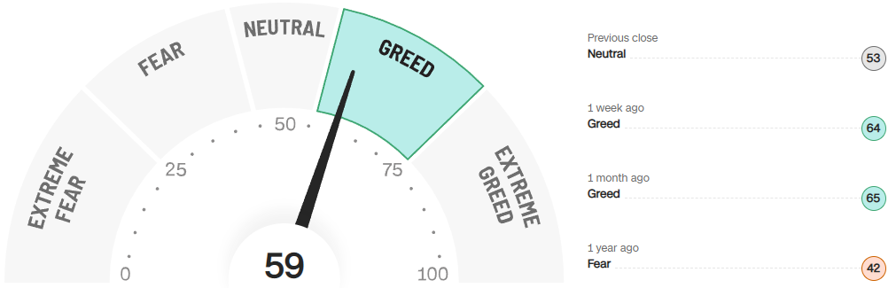 미국주식-공포지수