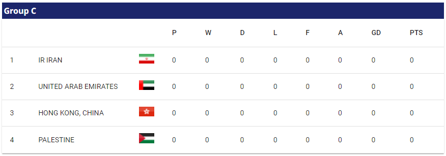 2023 AFC 아시안컵