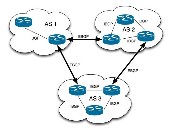 BGP 쉽게 이해하기