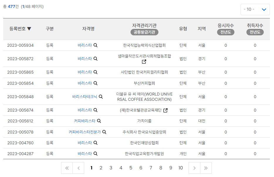 바리스타 자격증 종류