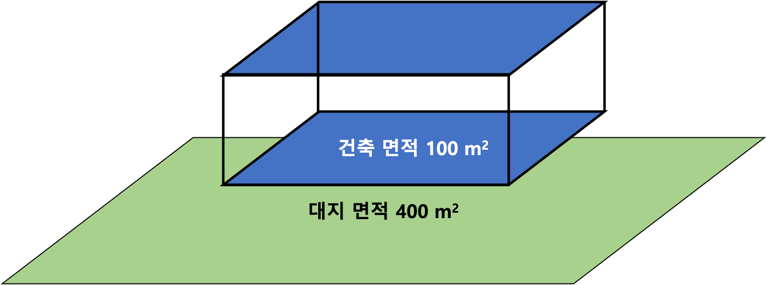 건폐율 용적률 연면적 건축면적 대지면적