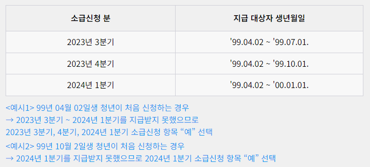 2024 경기도 청년 기본소득 소급신청 대상