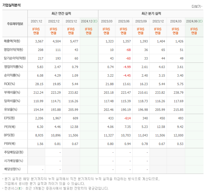 남광토건_실적