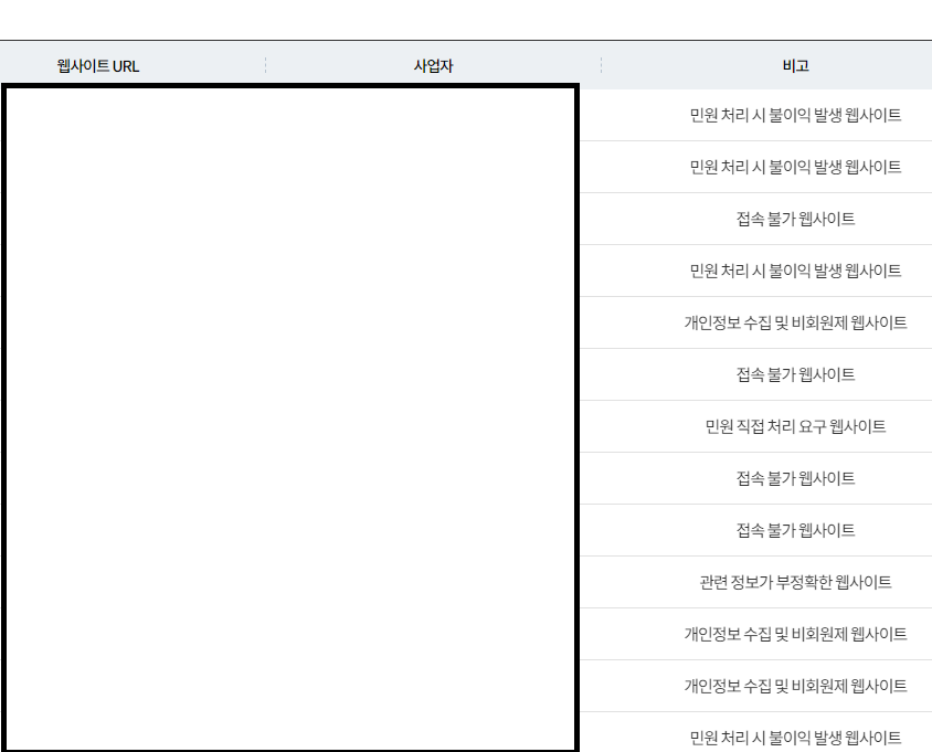 탈퇴신청불가사이트