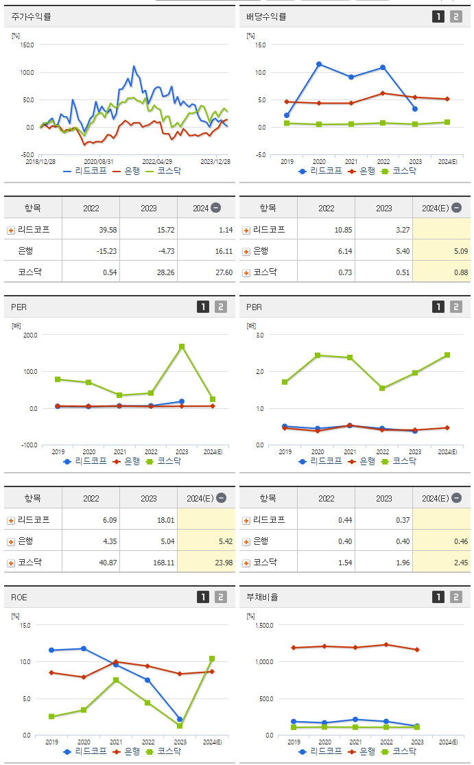 리드코프_섹터분석